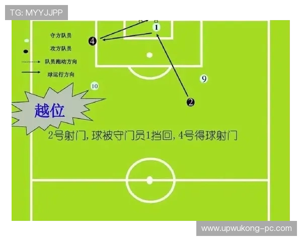 球门球发出后，进攻方为何不再受越位限制？