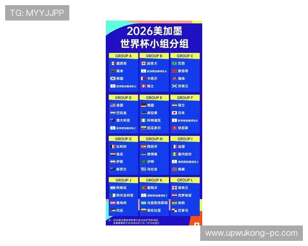 2026世界杯官方48队赛制规则解析