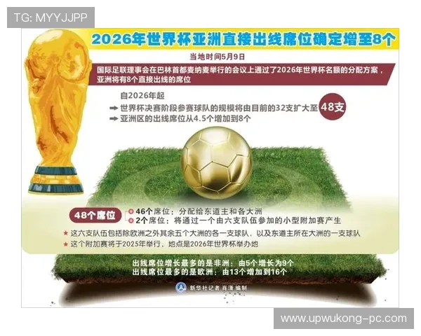 2026世界杯东道主资格如何获得