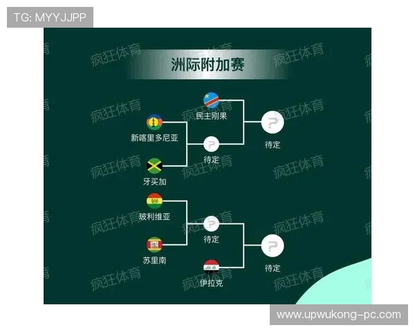 2026世界杯完整第三名规则详解