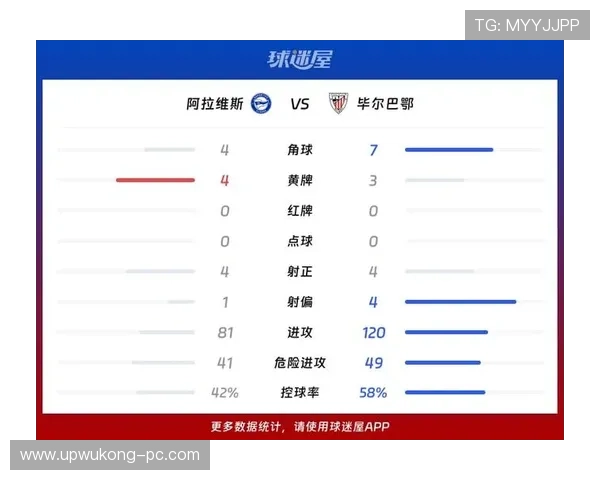 毕尔巴鄂竞技急需利用主场优势巩固联赛排名