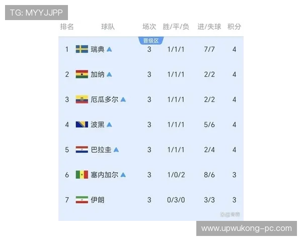 2026世界杯L组最终排名：英格兰头名克罗地亚第二